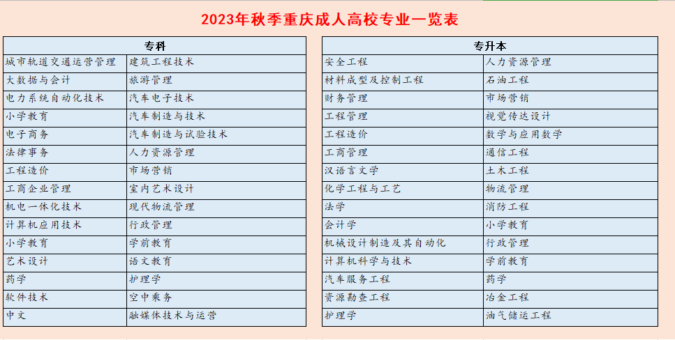论文格式排版