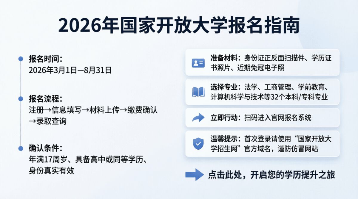 2026年国家开放大学报名指南