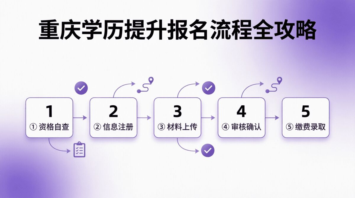 重庆学历提升报名流程全攻略